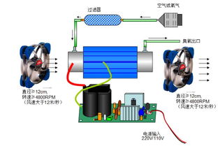 广东广州厂家直销双风冷石英管10G H臭氧发生器配件 臭氧高压电源 臭氧管 价格 中国供应商